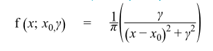 PDF of Cauchy distribution