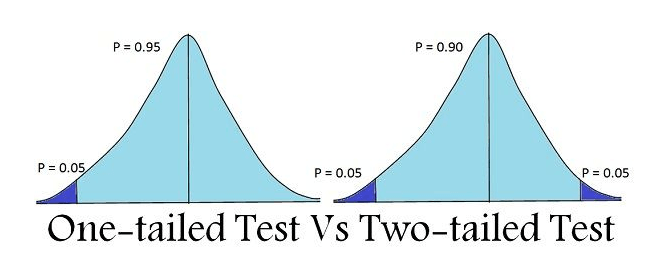 two tailed test