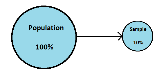 Explanation of 10 percent condition