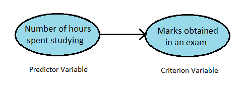 Example of a criterion variable
