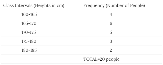 Example of a frequency distribution table
