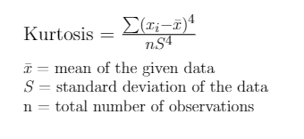 Coefficient of Kurtosis-Calculation Formula