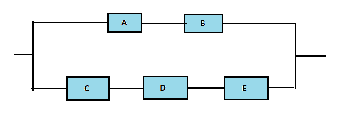 An example of a circuit in reliability theory