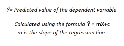 how to calculate predicted value of dependent variable y hat in linear regression