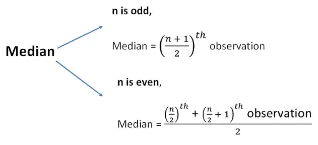 Median of odd numbers formula