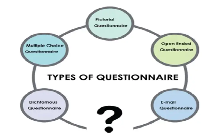 Questionnaire in Data Collection