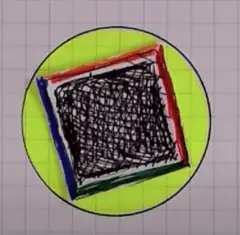 Square Inside A Circle ( How Many Sides Does A Circle Have )