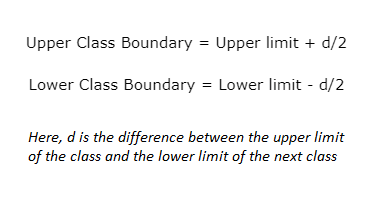 How to find class boundaries
