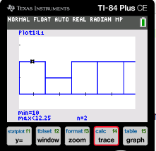How to Make Histogram on TI 84 Step 9