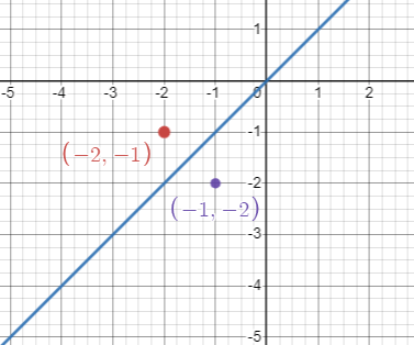 y=x reflection rule example 3