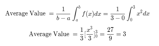 Mean of a function Example 2