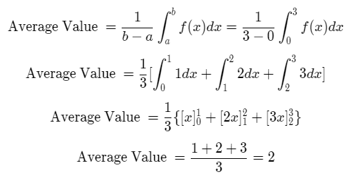 Mean of a function Example Solution