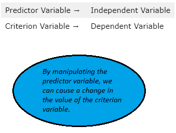Predictor Variable vs Criterion Variable