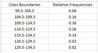 How to make a relative frequency histogram example